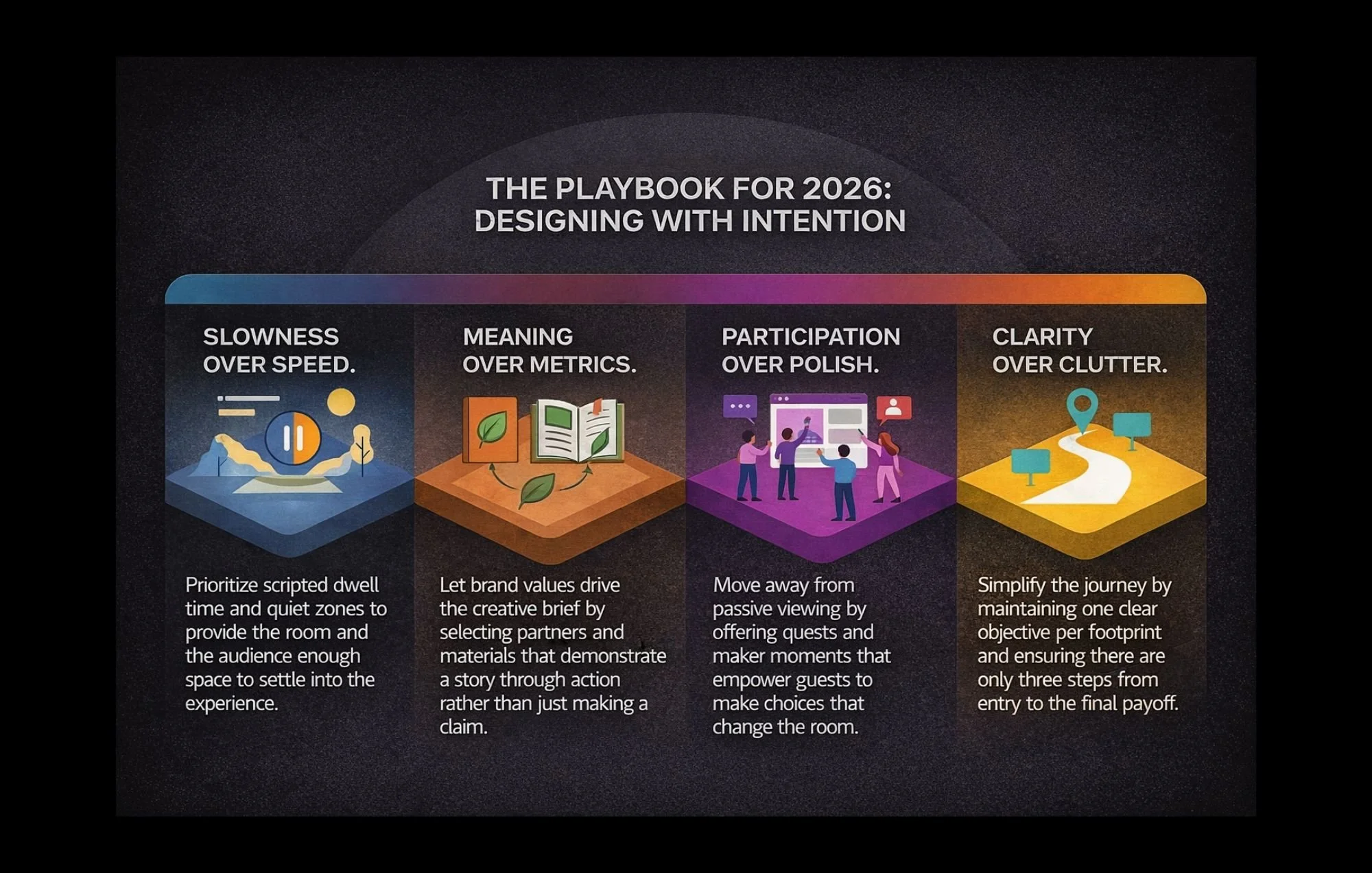 SoHo Experiential's 4-Pillar approach to designing experiences with intention.