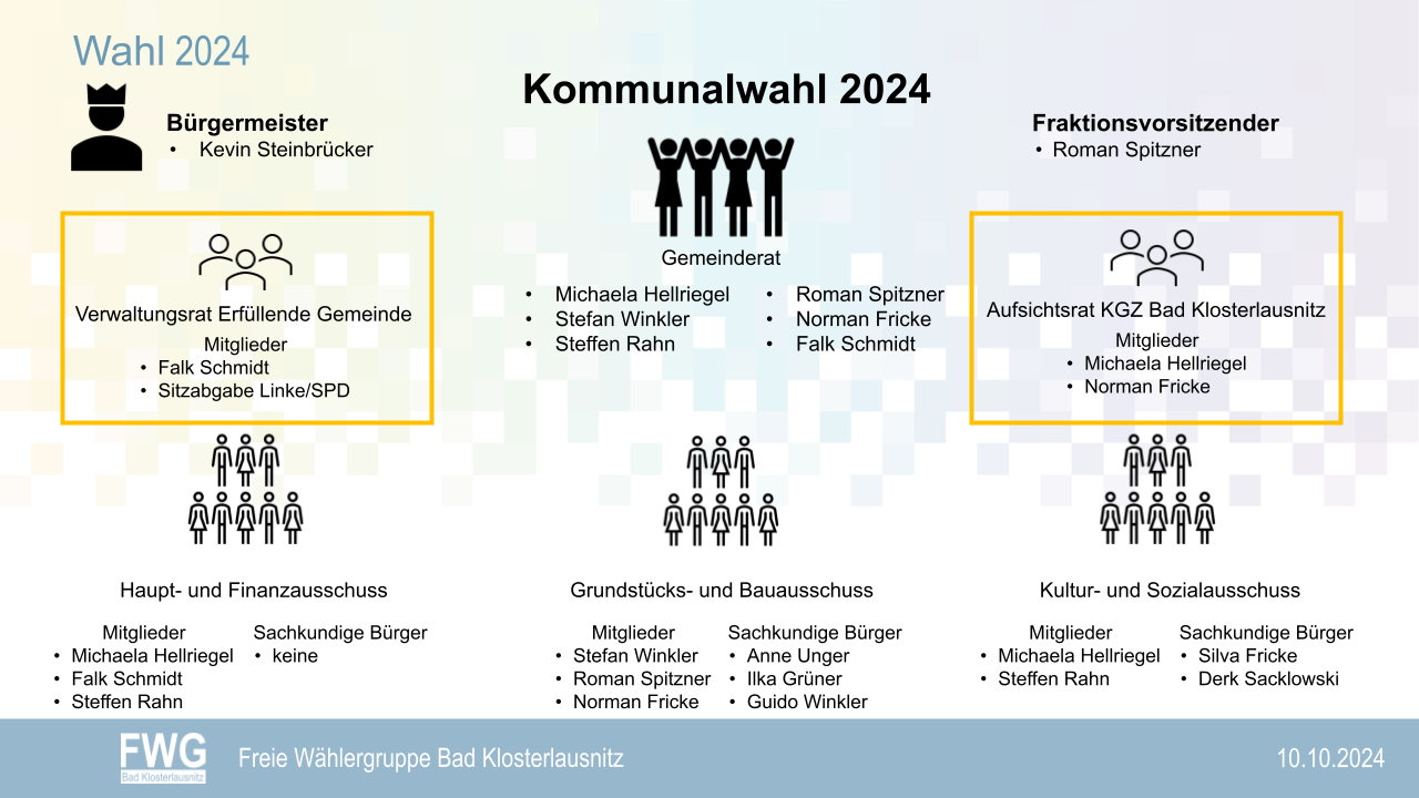Grafik zur Kommunalwahl 2024 in Bad Klosterlausnitz, mit Bereichen für Bürgermeister, Gemeinderat und Fraktionsvorsitzende, farblich kodiert in Gelb, Türkis und Blau, inklusive Kreis- und Ortsbezirks-Icons, sowie Personen- und Symbolzeichnungen.