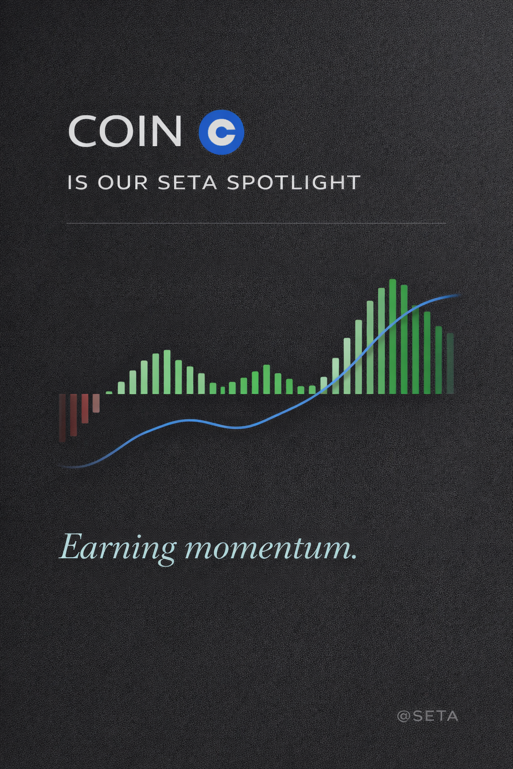 Asset Spotlight: Coinbase (COIN)