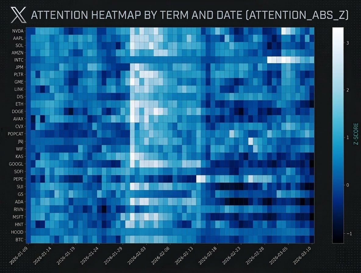 Under the Hood: The Predictive Attention Engine