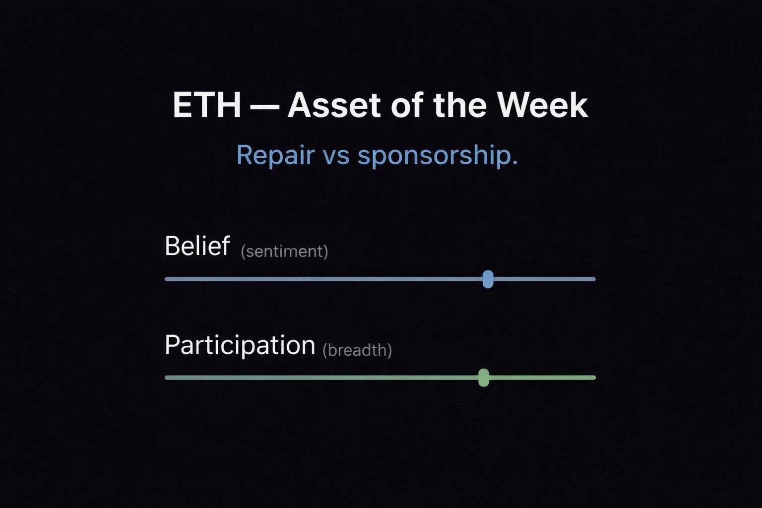 Midweek SETA Check: Ethereum (ETH) — Low Score, Heavy Momentum Drag, Volatility Still “Supported”