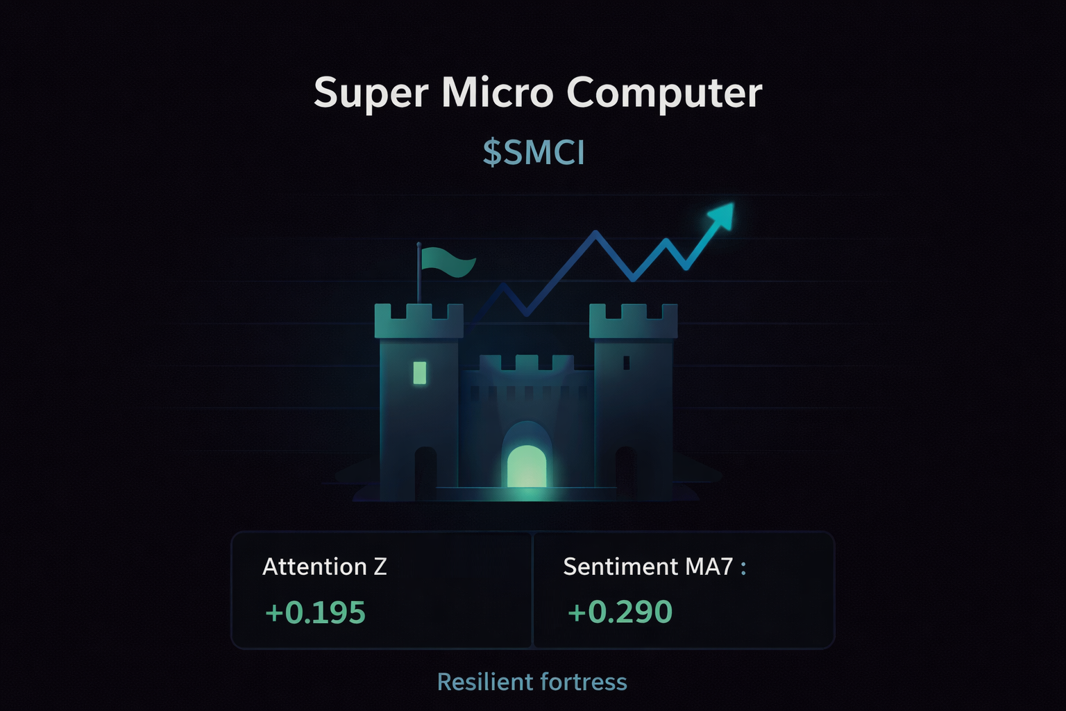 Asset Spotlight: Super Micro Computer (SMCI) — Momentum Says “Go,” Narrative Says “Careful”