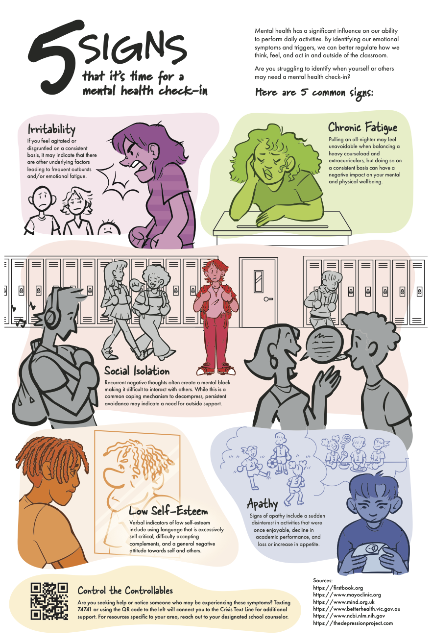 Mental Health Info Graphic