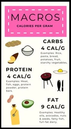 Continued Nutrition After Challenge