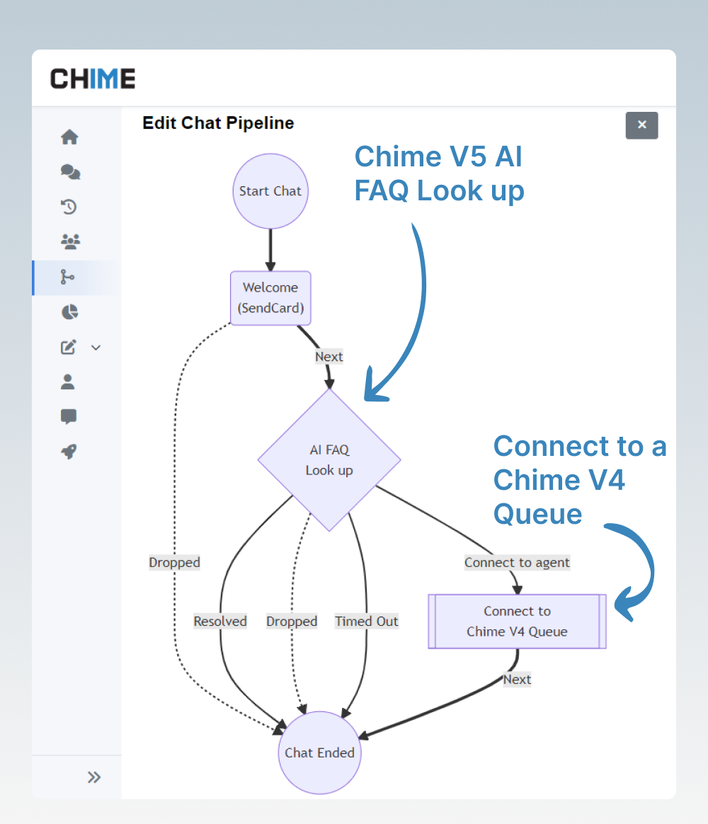 AI Powered Chat Service Desk - Routing to DirectLine Bot