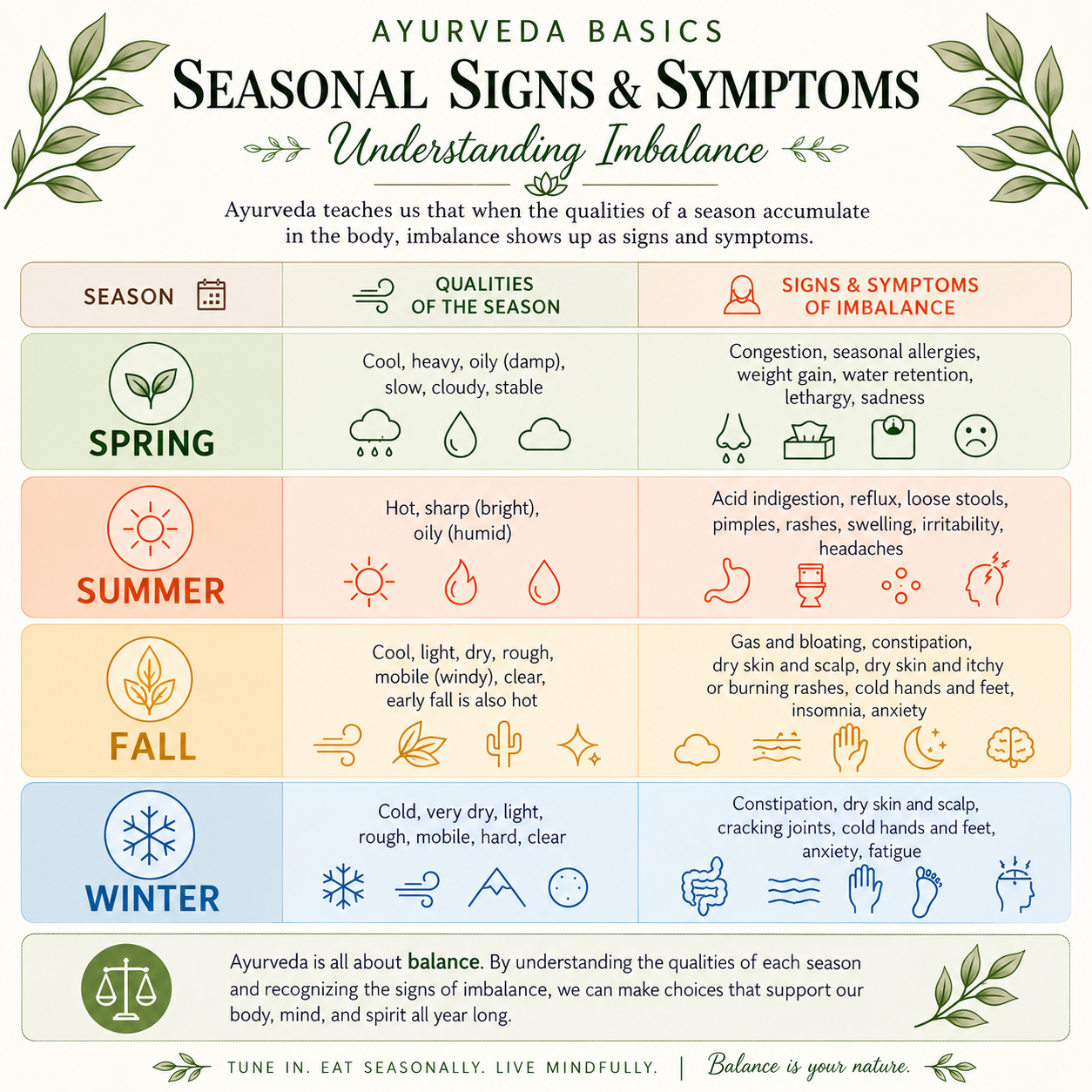 Living in Tandem with the Seasons: Ayurvedic Wellness