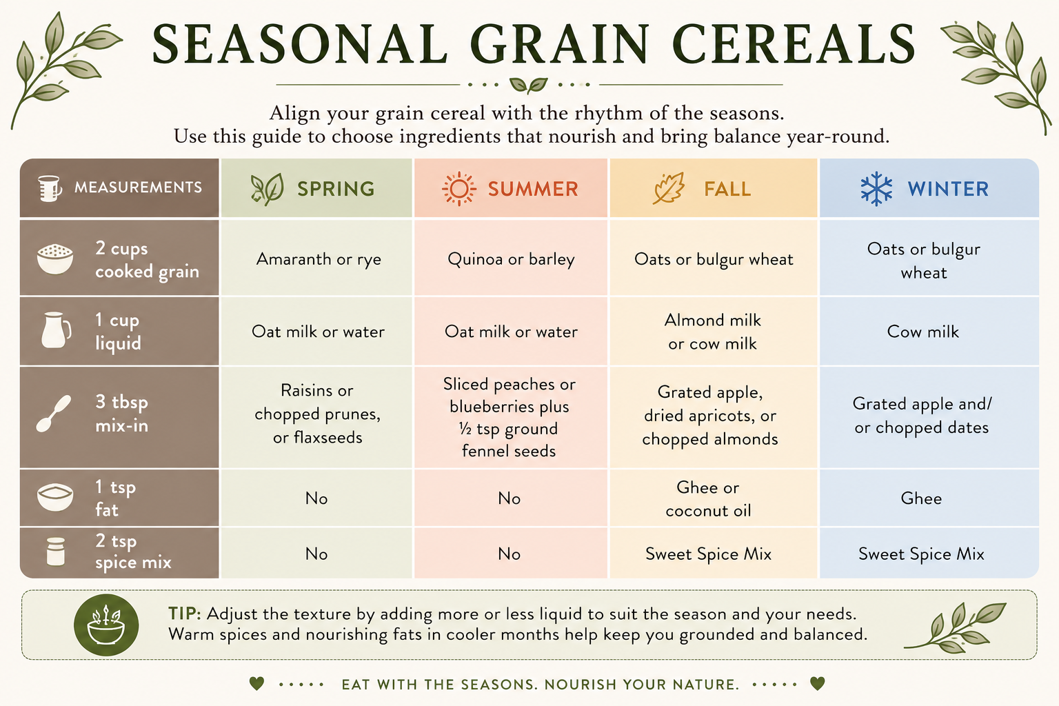 Seasonal grain cereal guide with mix-and-match suggestions for spring, summer, fall, and winter, including grains, liquids, fruits, healthy fats, and spices.
