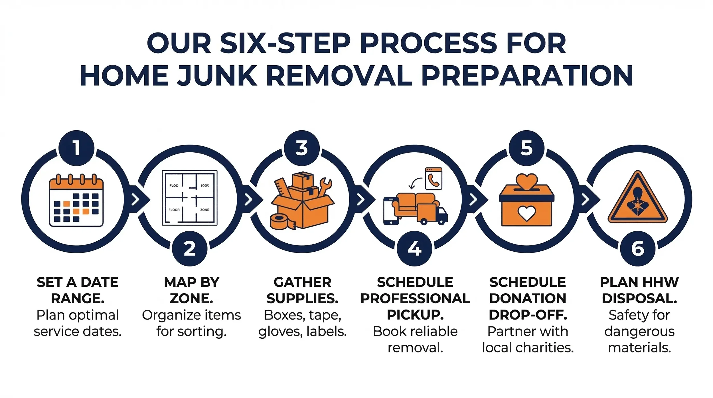 6-step Bay Area spring cleaning planning guide from setting a date to hazardous material disposal