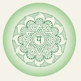 Heart Centered - Anahata