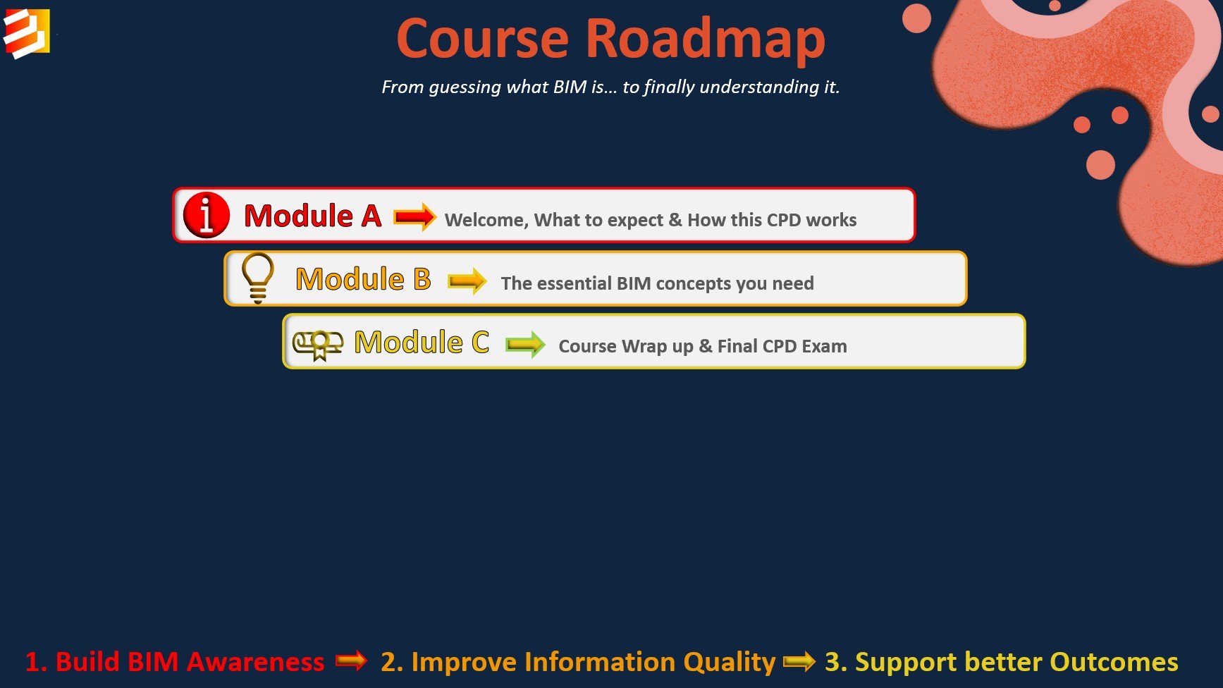 BIM KARELA - BIM CPD Course What is BIM in line with 19650 - course modules.jpg