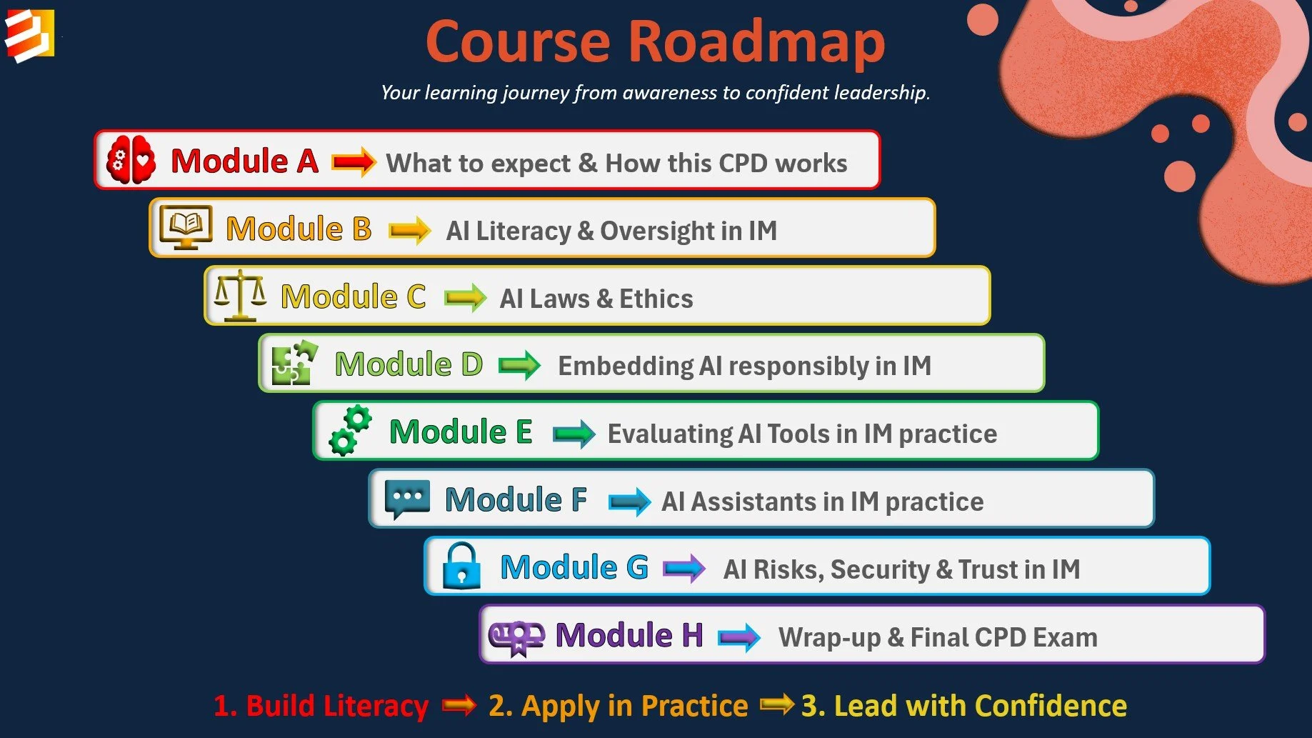 CPD Certified BIM KARELA training in AI Governance and Information Management - modules within the BIM in AI Certification.jpg