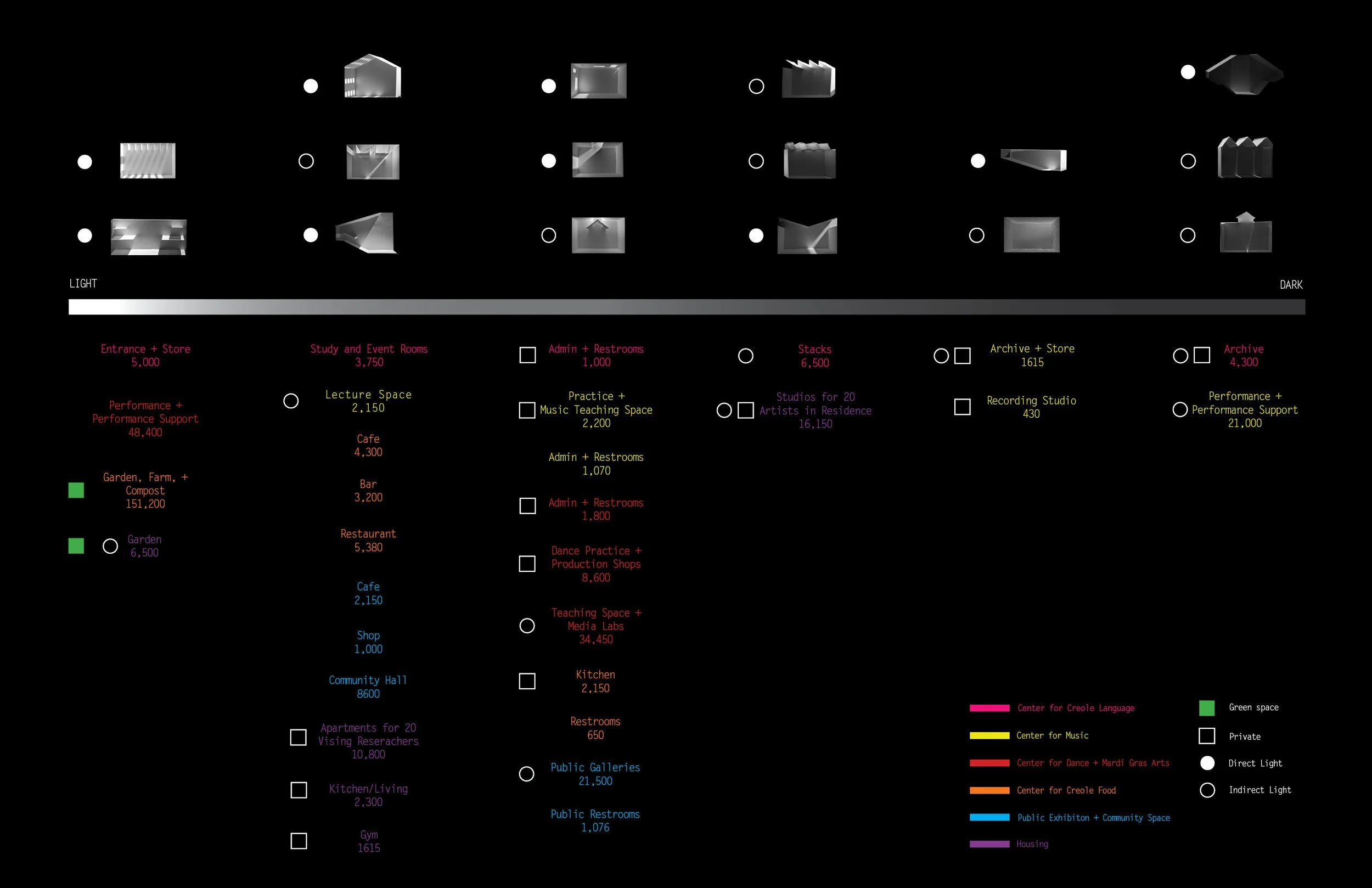 program distribution vs lighting.jpg