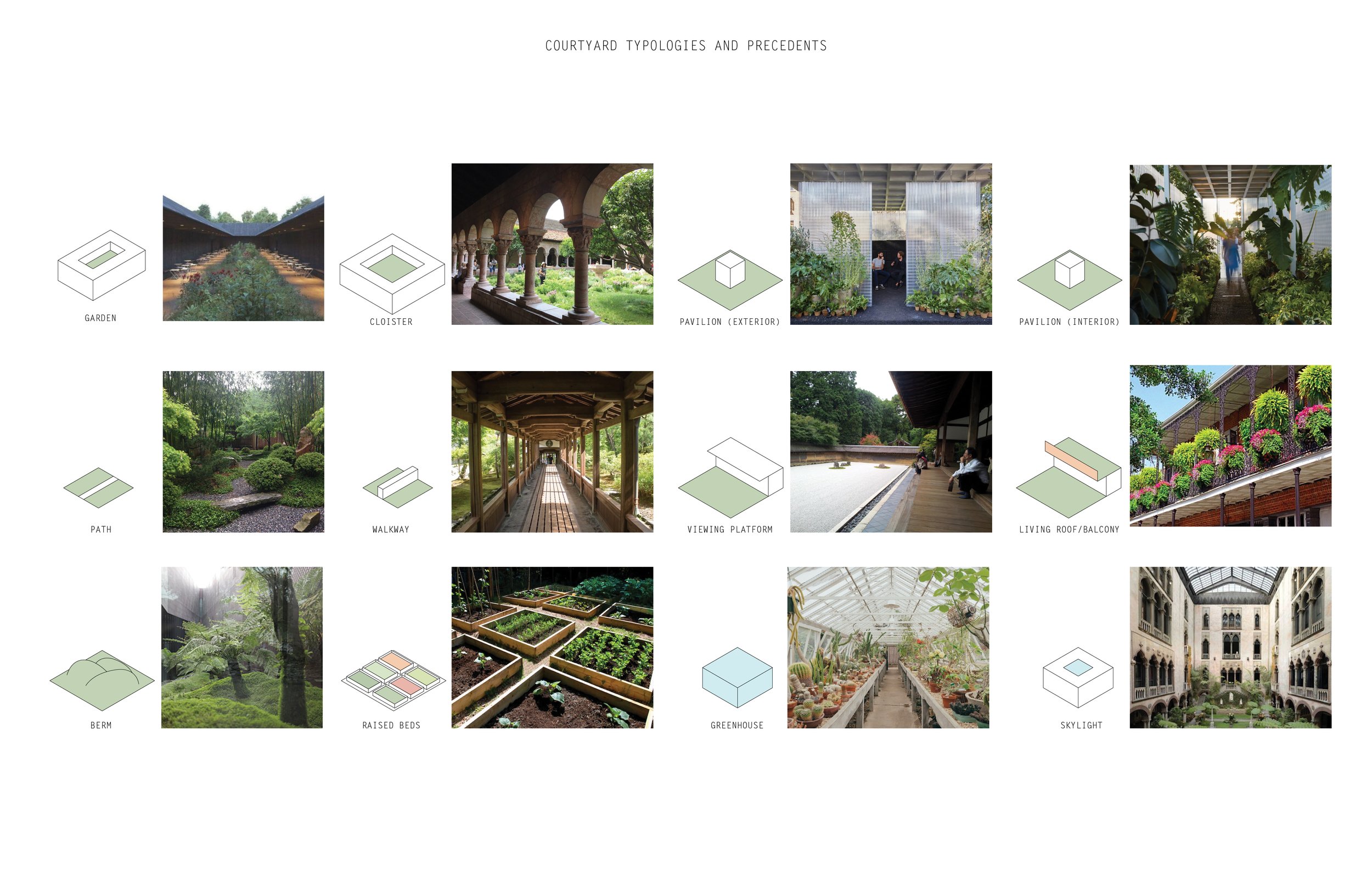 COURTYARD taxonomy.jpg