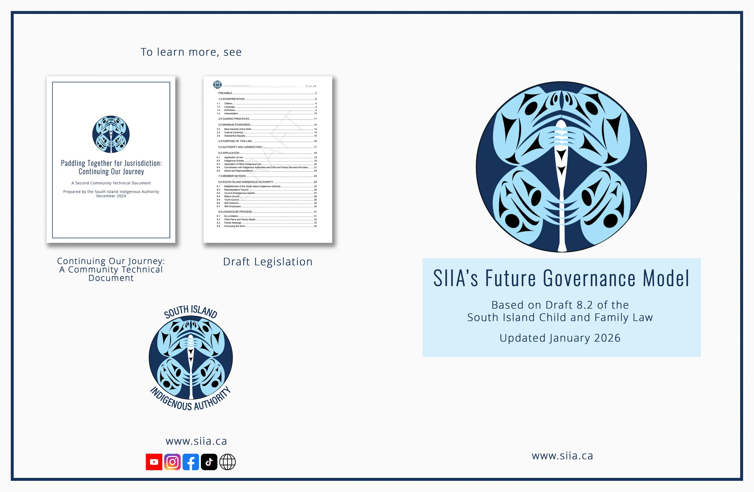 SIIA Governance Roles Brochure - Outside