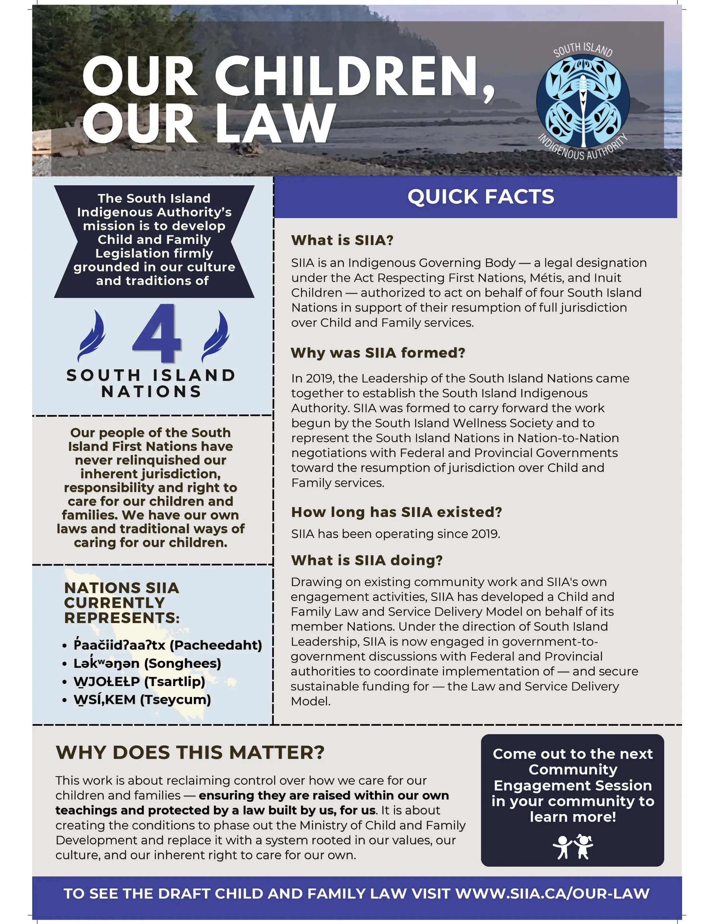 SIIA FACT SHEET General - Revised April 2026ACT SHEET General