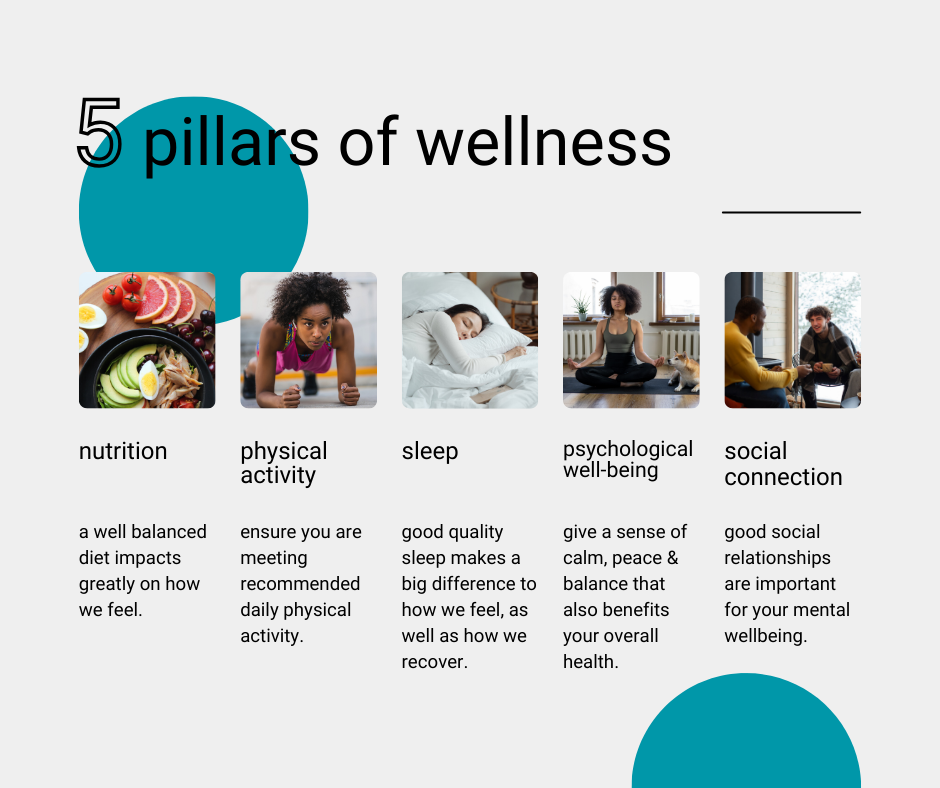Everyone's Talking About Wellness Now. Good.
