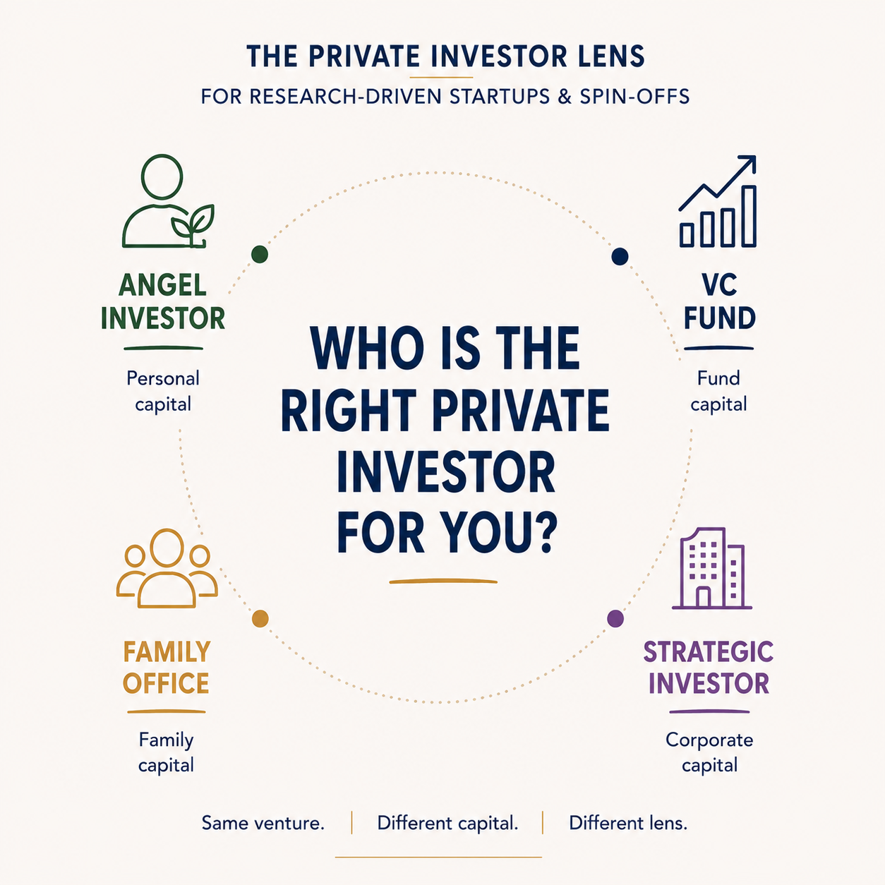 Investor Fit