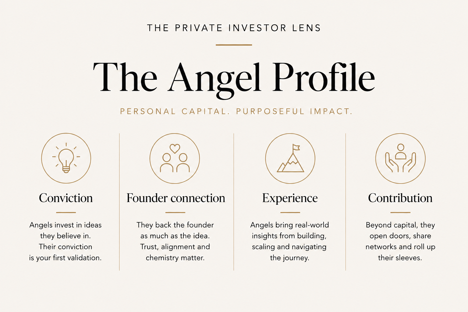 The angel profile