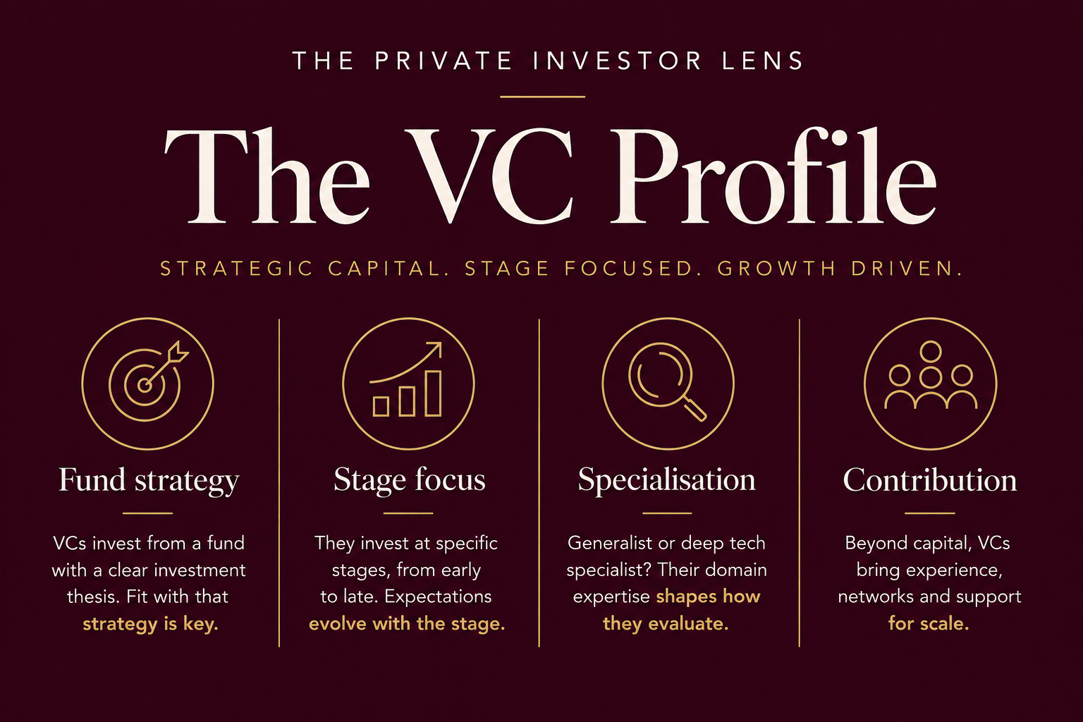 The VC profile 