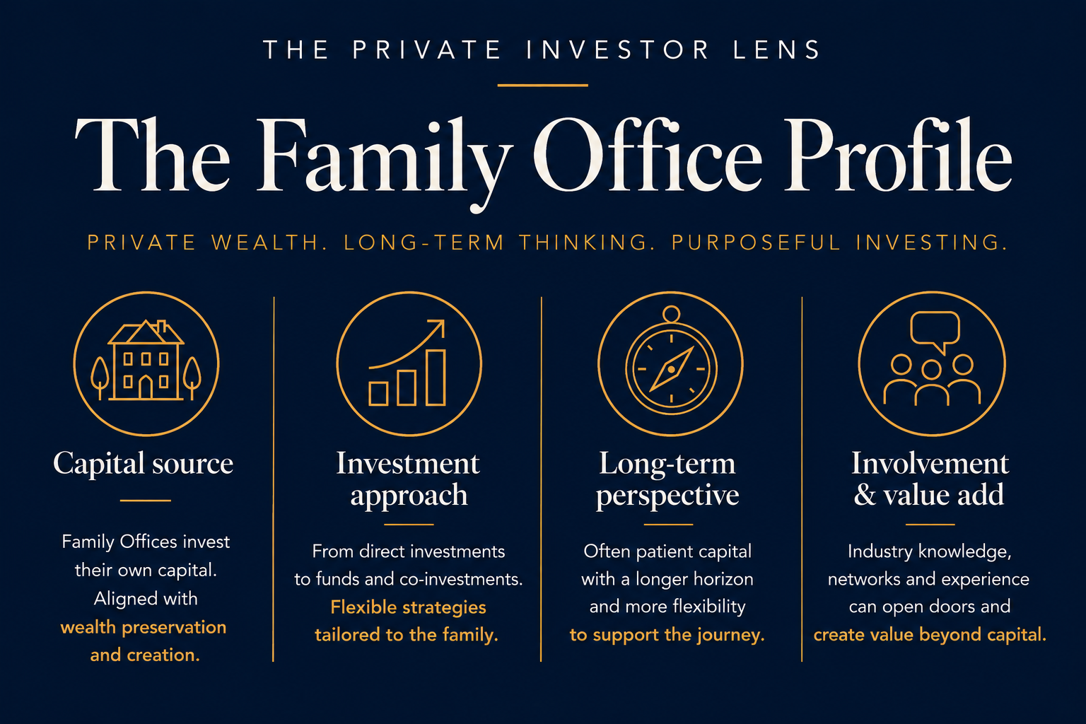 The Family Office Profile