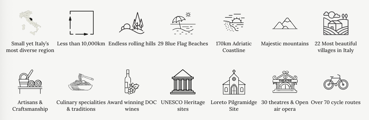 Icons and text highlighting Italy's diverse features, including its geography, culture, and attractions. Features include Italy's most diverse region, distance less than 10,000 km, rolling hills, Blue Flag beaches, Adriatic coastline, mountains, beautiful villages, artisanal crafts, culinary traditions, award-winning wines, UNESCO heritage sites, a pilgrimage site, theaters and opera, cycle routes, and air opera.