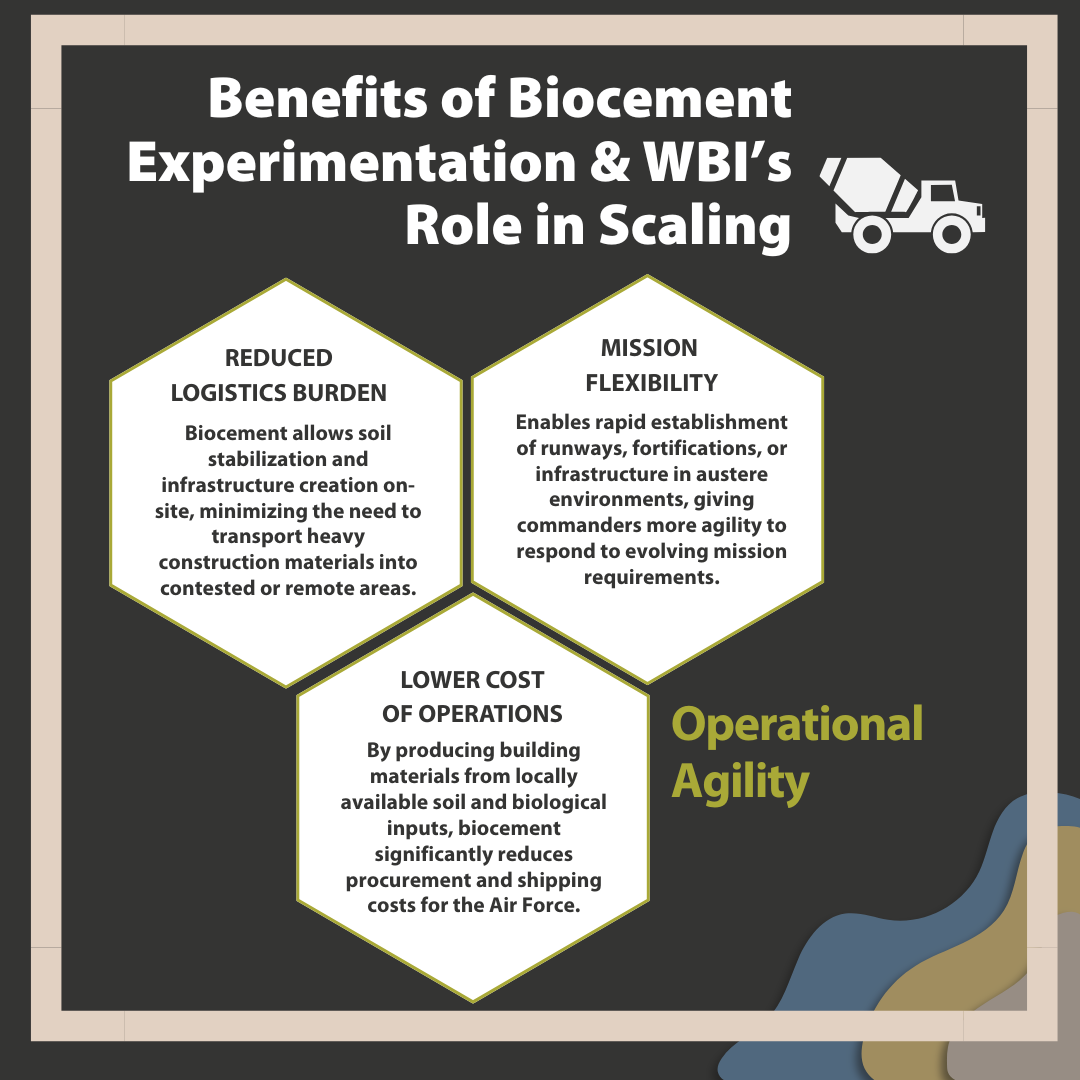 A-RAM: Advancing Bio-Innovation Through Multi-Domain Collaboration