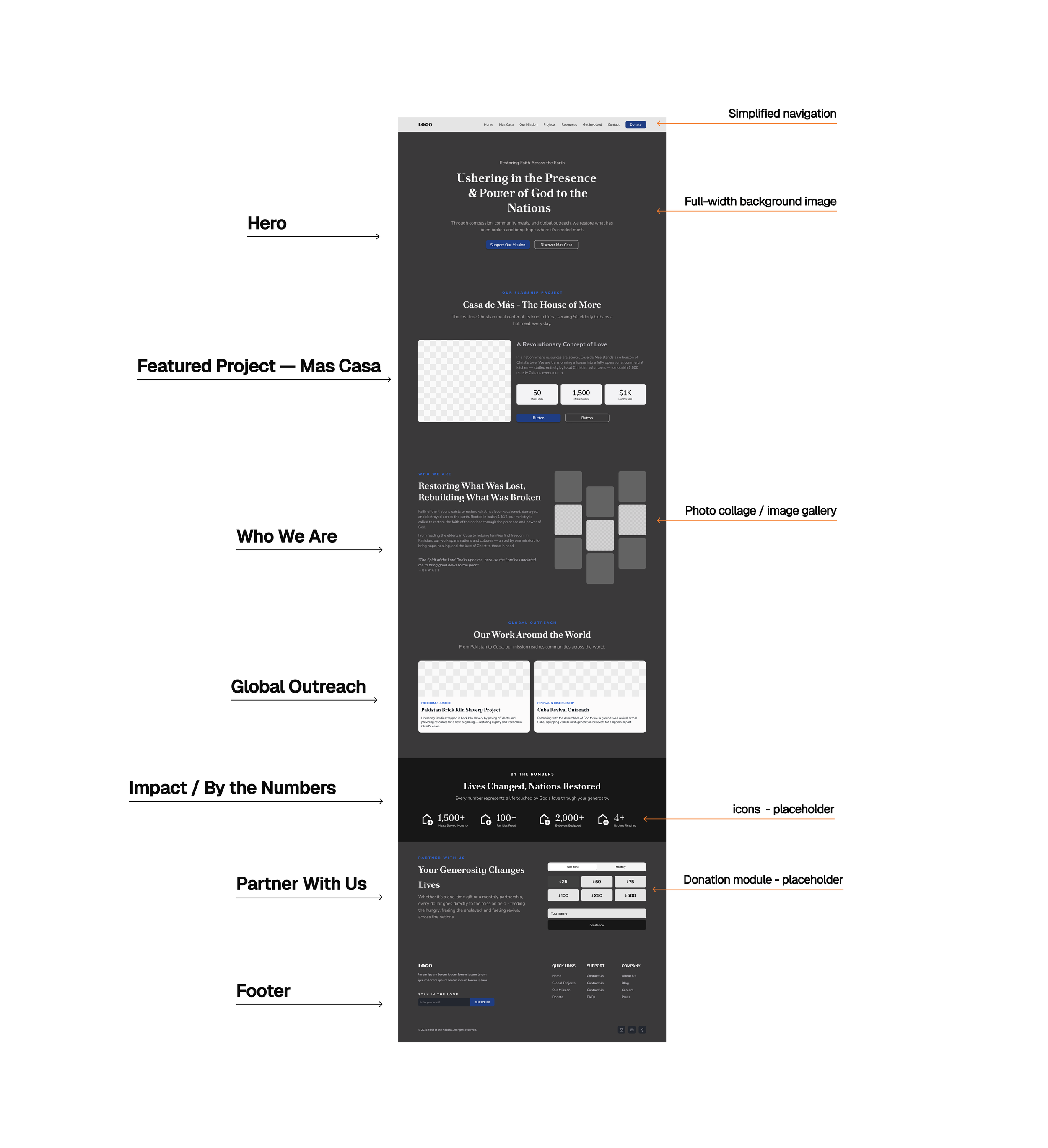 Faith of the Nations — Low-fidelity homepage wireframe