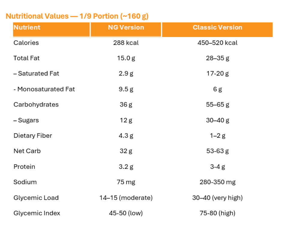 Tatin Only Nutri Value.png