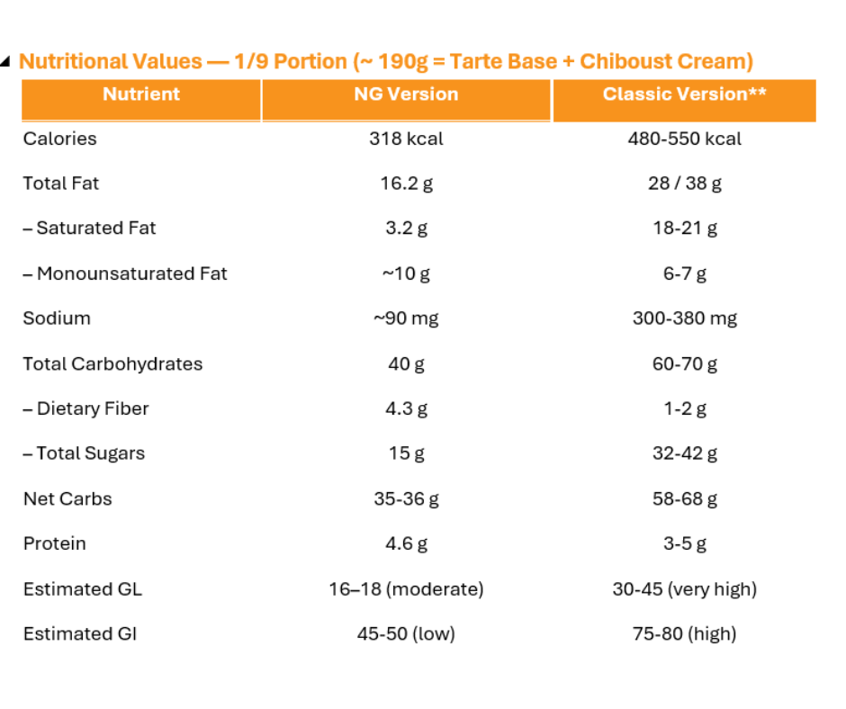 Tatin Nutri Value.png