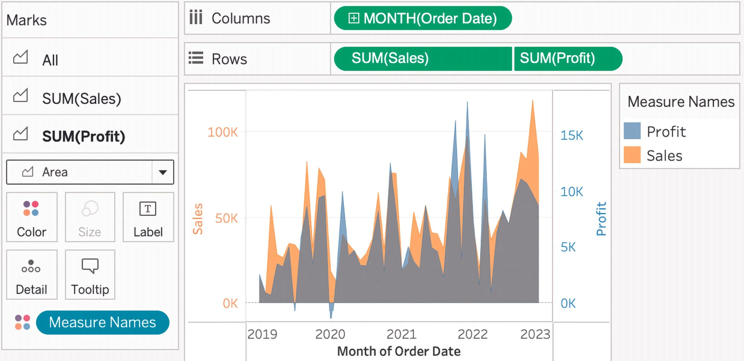 Dual Axes Chart: Area & Line, Figure 6.8