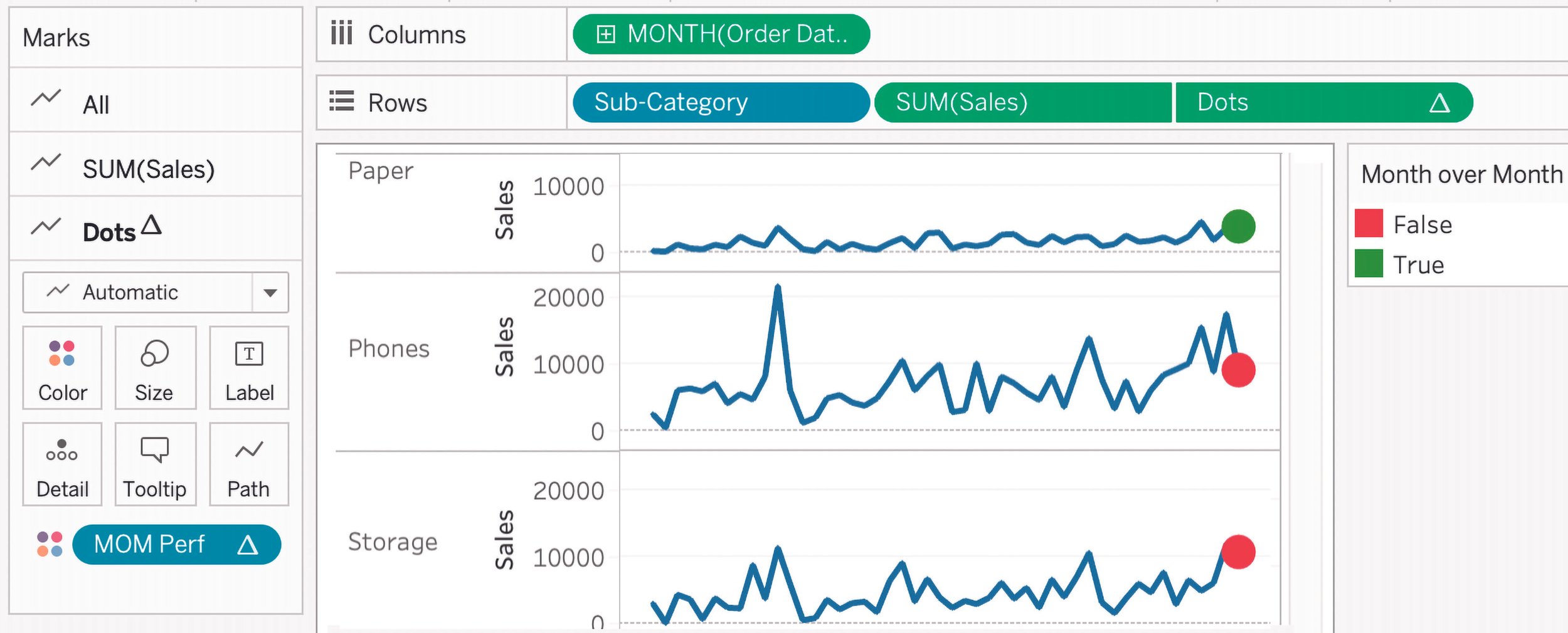 Spark Lines, Figure 7.30