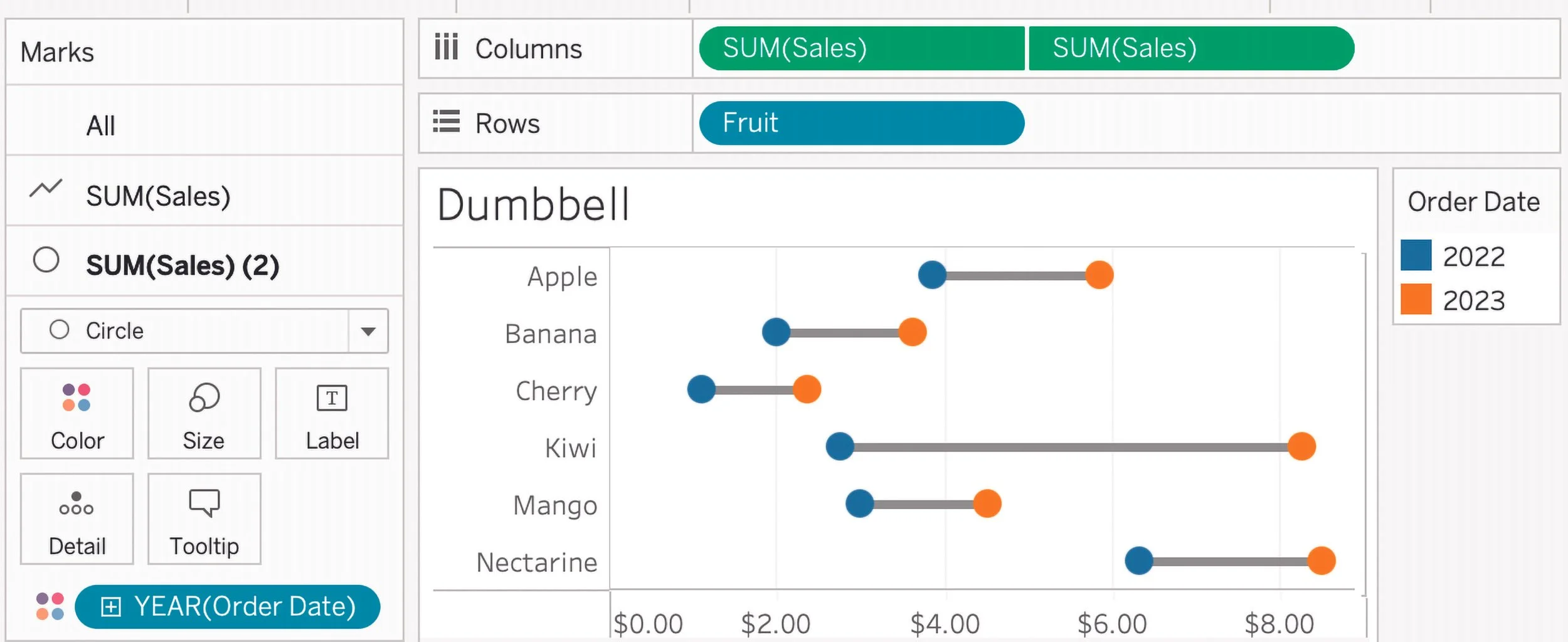 Dumbbell Chart, Figure 7.61