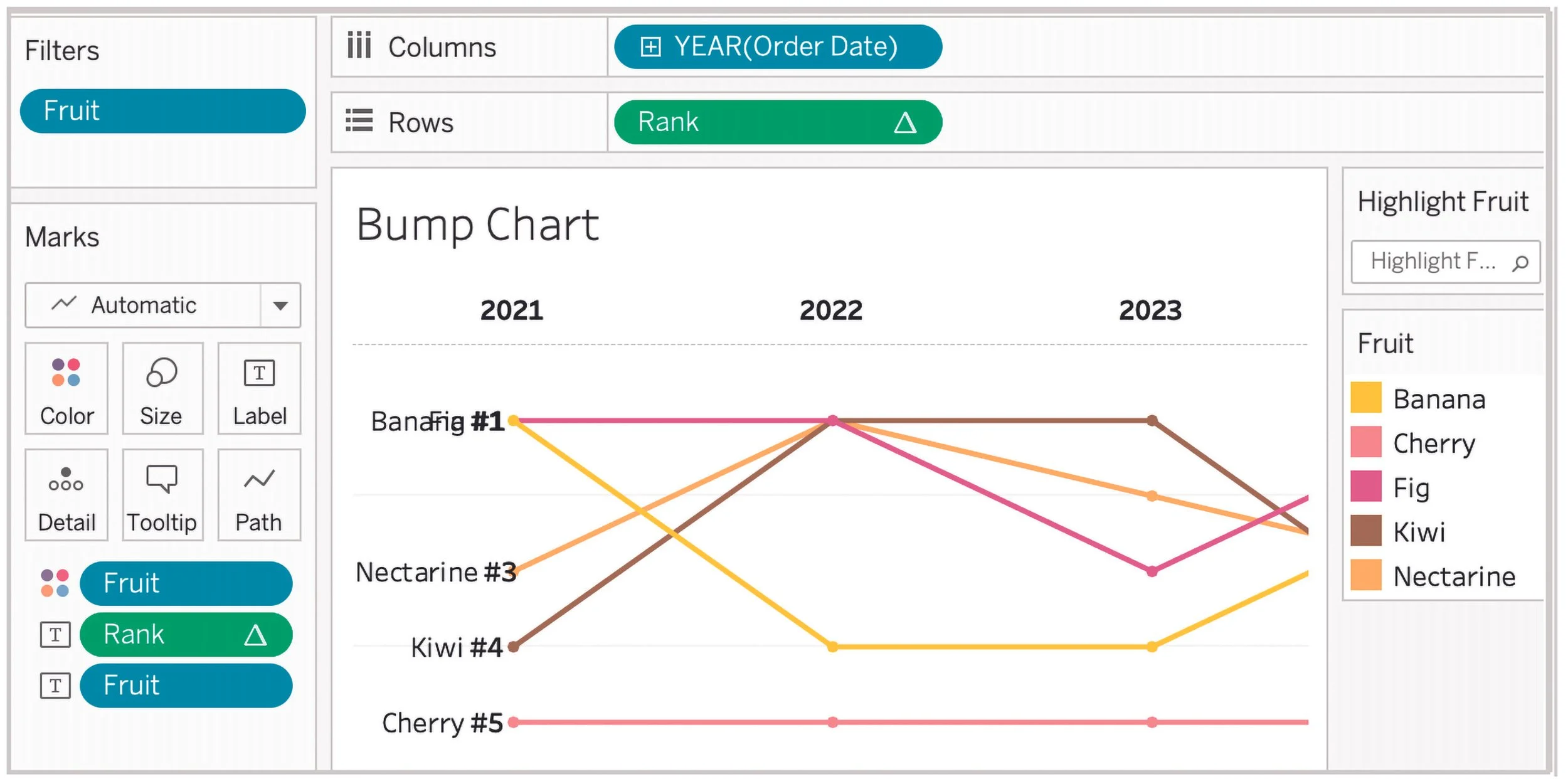Bump Chart, Figure 10.22