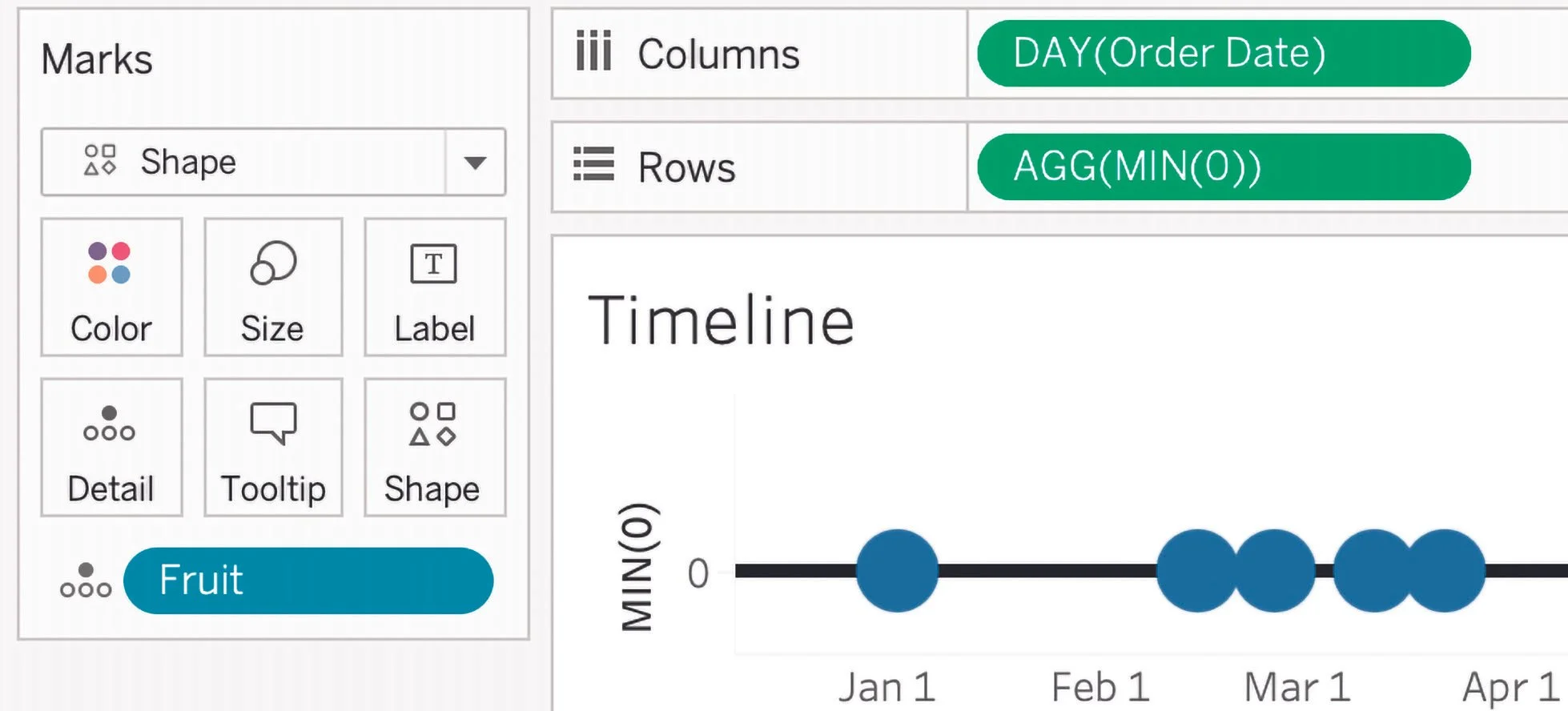 Timeline Chart - Shape Marks, Figure 7.49