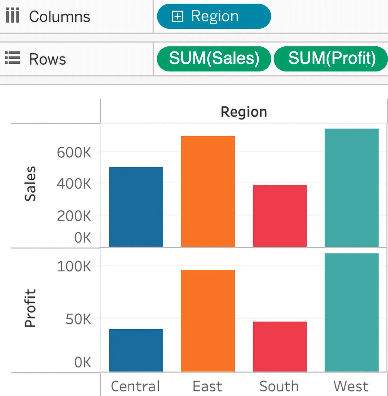 Multiple Charts in One View, Figure 6.10