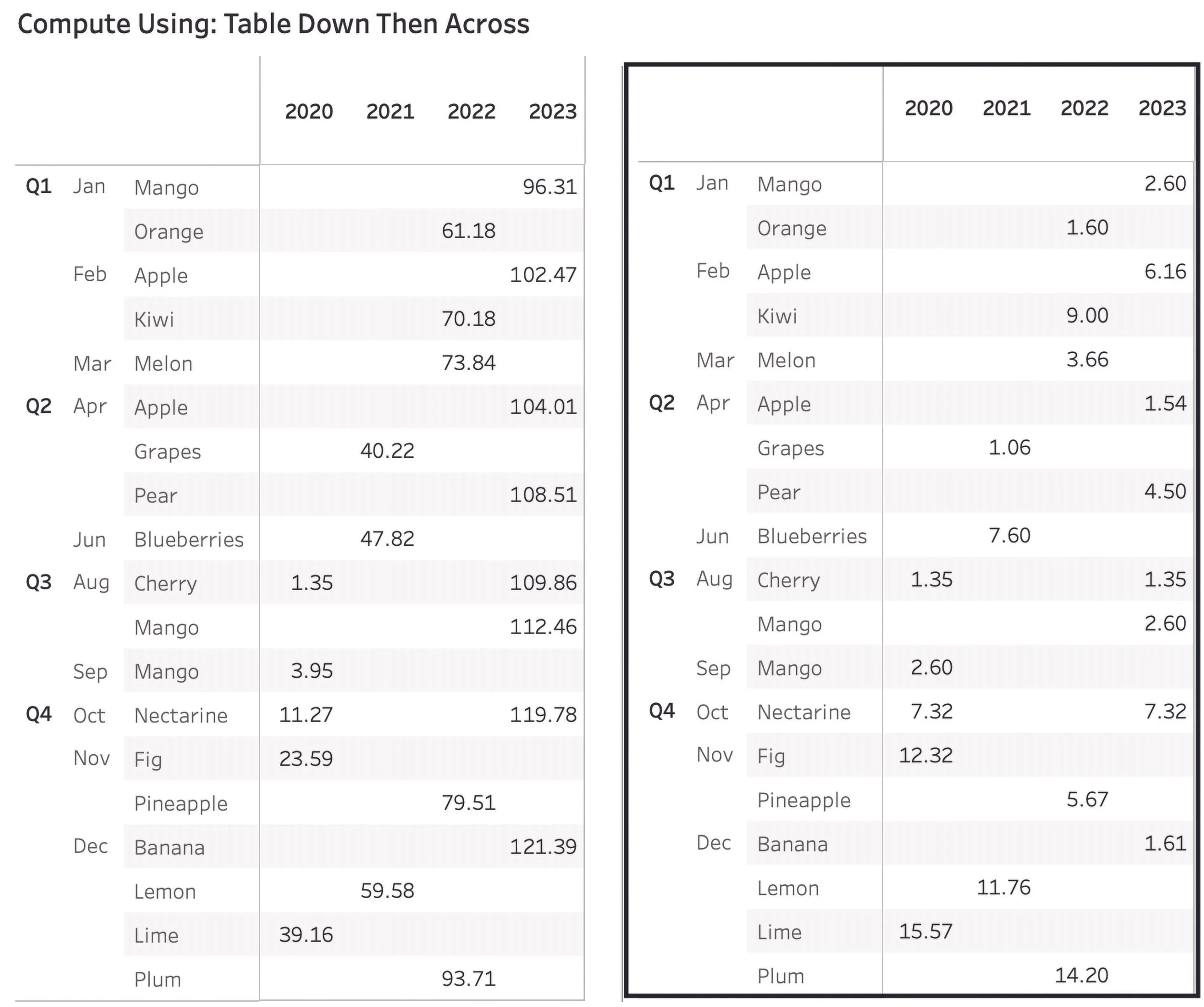 Text Table, Compute Using, Figure 10.26