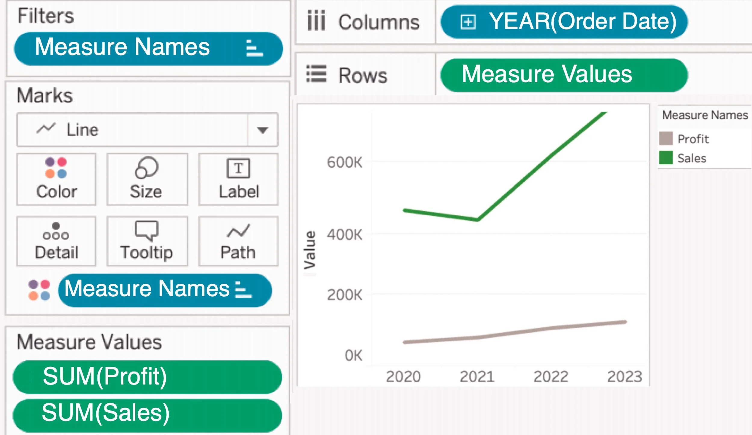 Line Charts, Blended Axes, Figure 6.2