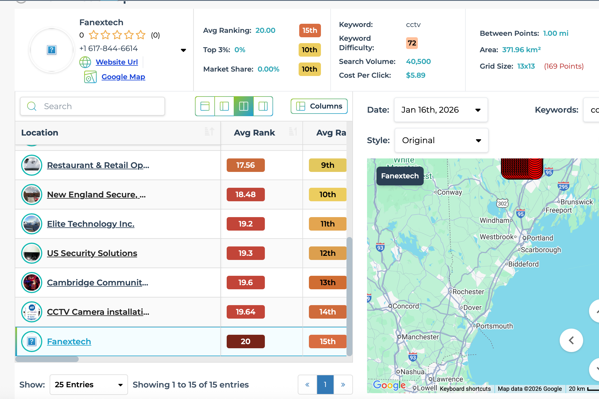 Google Rankings Before