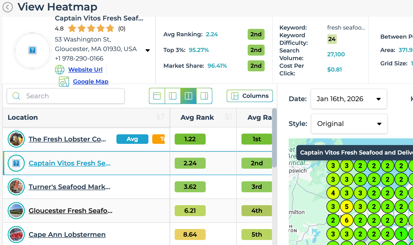 Google Rankings After