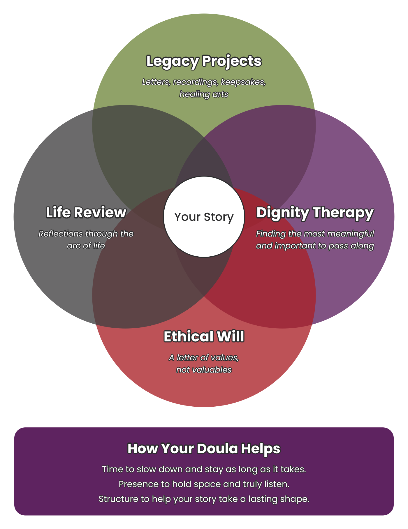       
  
     Legacy Projects: Capturing what matters most before it goes unspoken.   Some of the most important things a person carries — the stories, the lessons, the love, the unfinished conversations — exist nowhere but inside them. Legacy work 