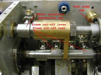A closeup of the steam cut-off mechanism. The brass steam cut-off lever and cut-off cams slide in unison on their respective shafts. The inlet cams are ramped so depending on where the slide mechanism is located, steam is cut off earlier or later.