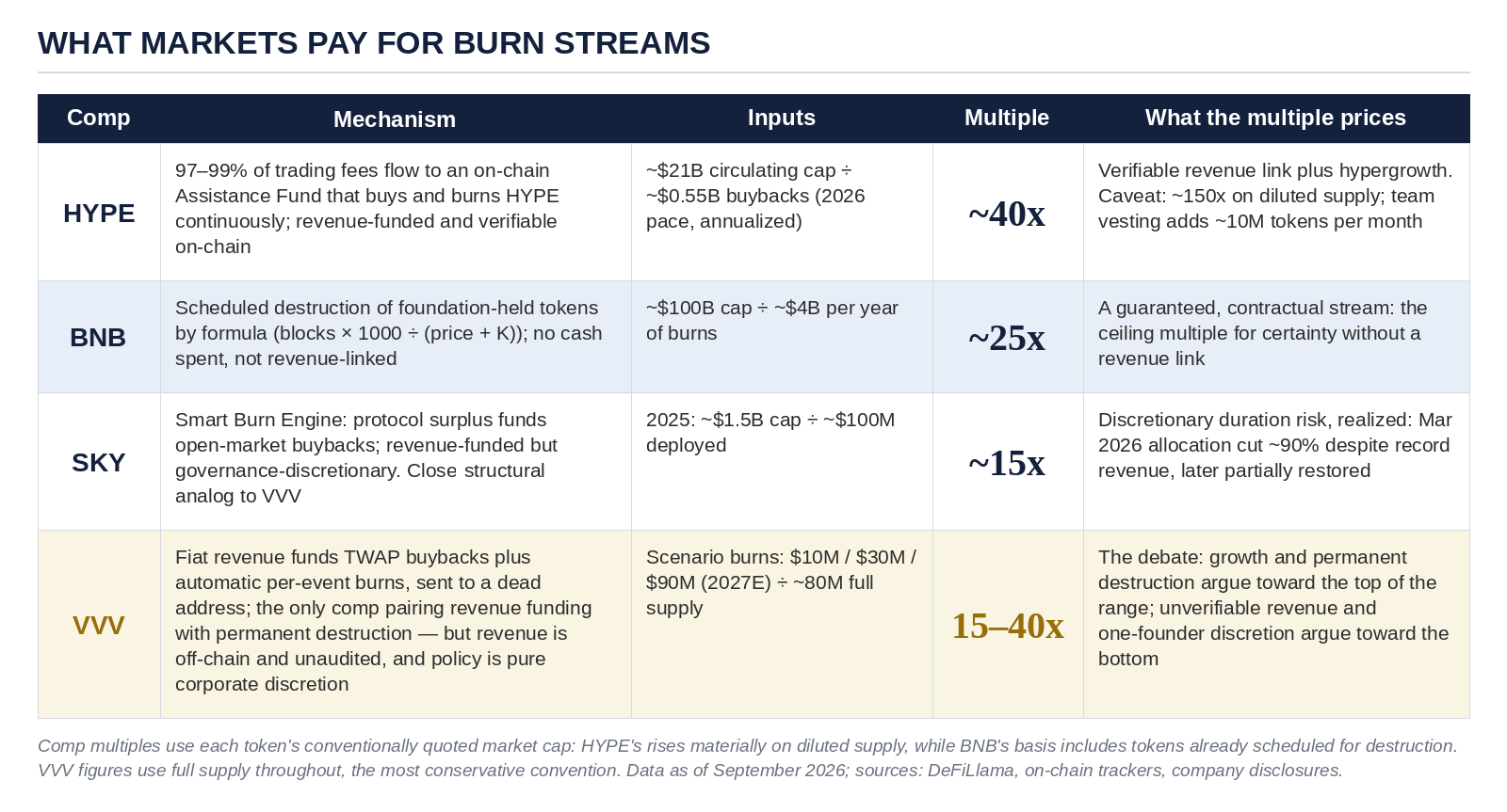 What Markets Pay For Burn Streams