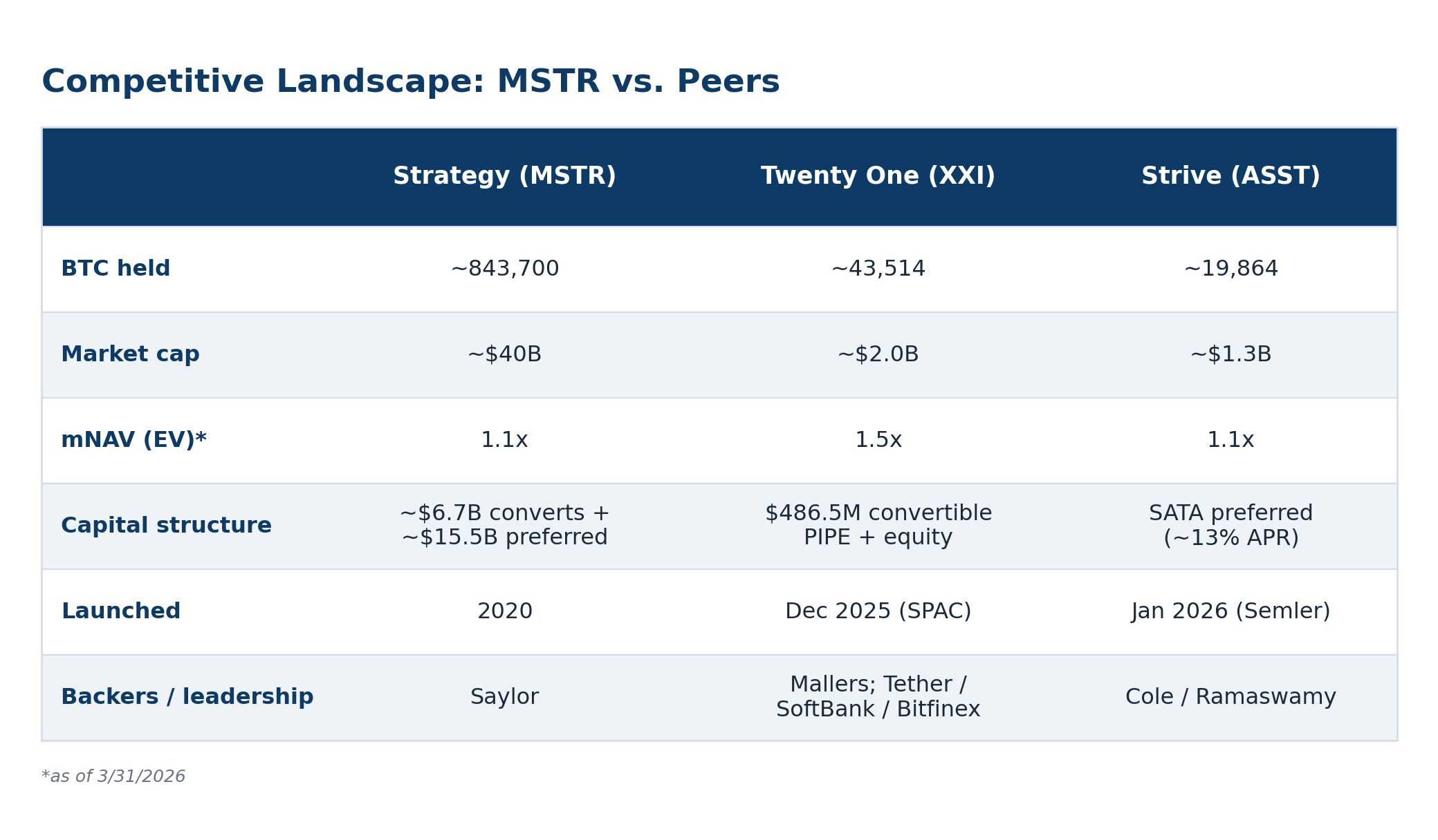 insigCompetitive Landscape MSTR vs. Peers