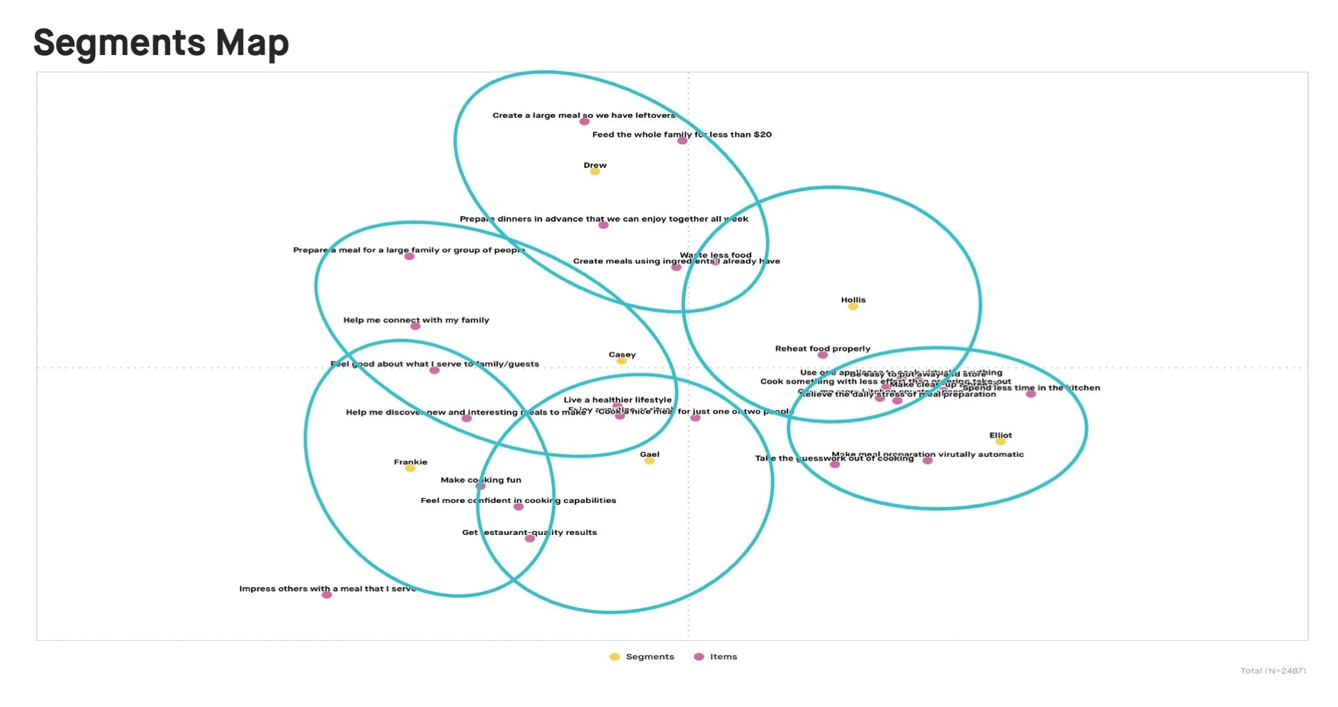Cosori Segmentation 'Now What'.jpg