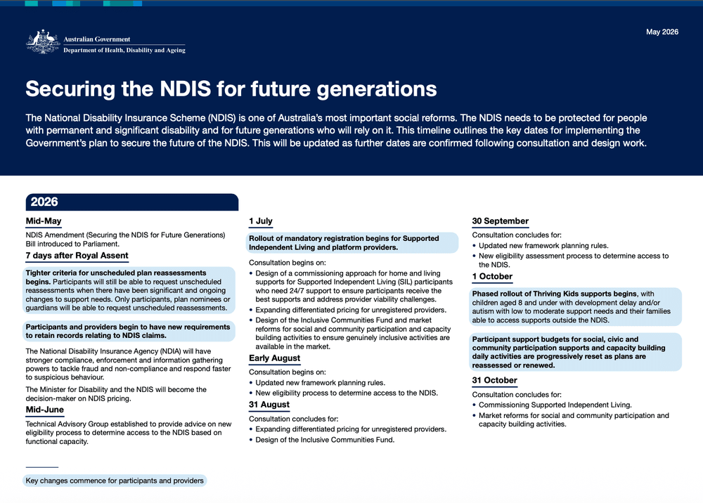 Federal Budget 2026-27: what it means for NDIS and aged care — Better ...