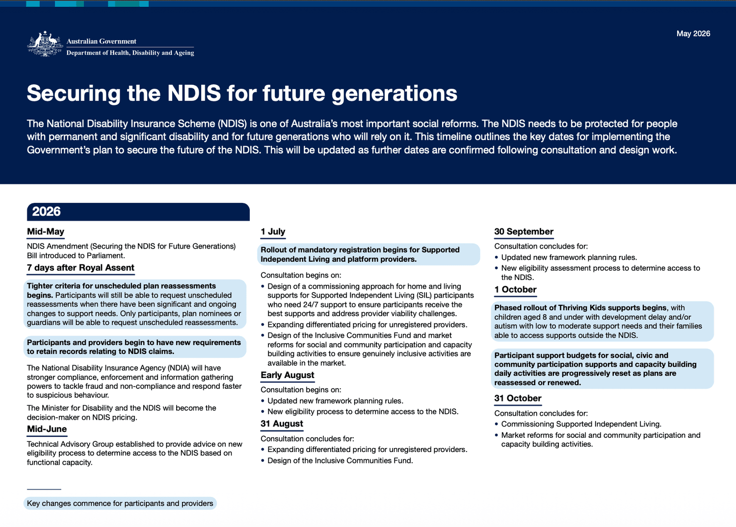 Federal Budget 2026-27: what it means for NDIS and aged care — Better ...