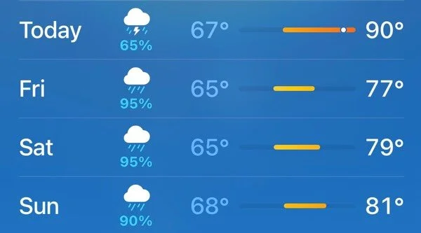 #mdw plans getting crushed by this weather? 🌧️ we&rsquo;ve got plenty of availability to still make last minute plans!

Visit raleighgameshow.com to book your seats and TAG your crew!

#raleighmemorialday #memorialdayweekend #thingstodoinraleigh