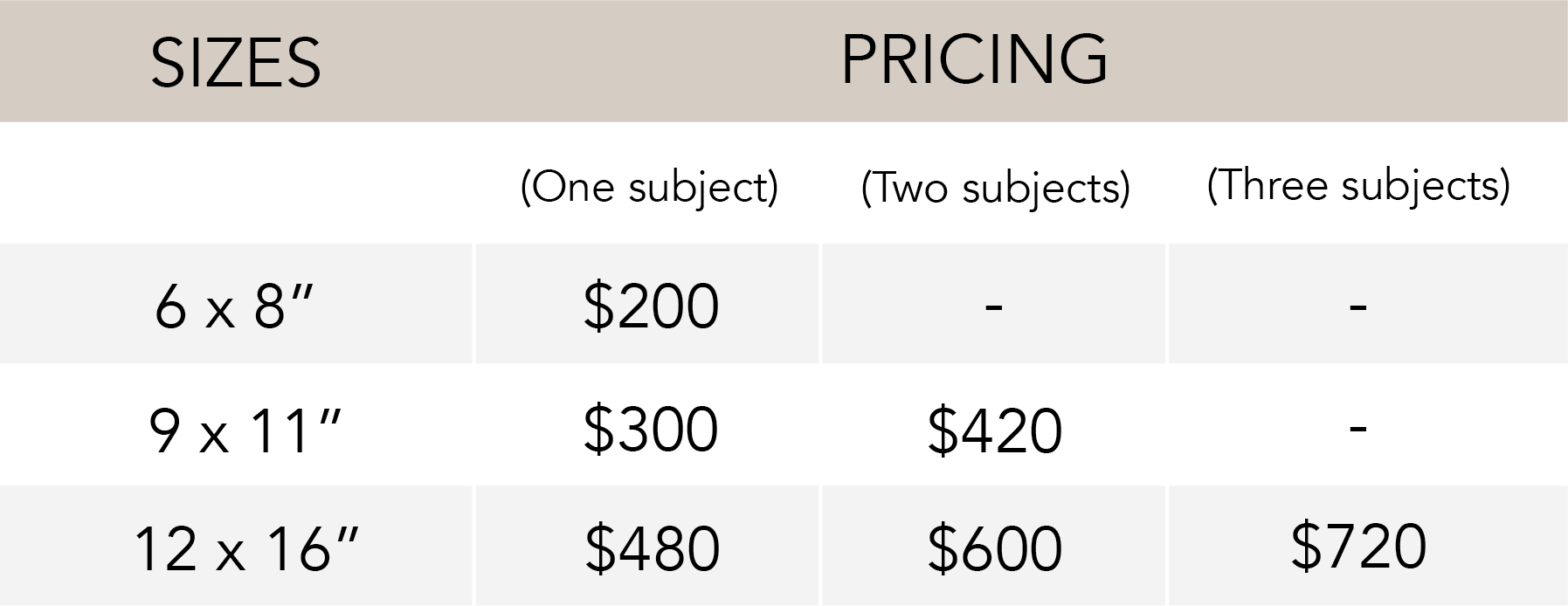 Table comparing prices for different print sizes: 6x8 inches costs $200 for one subject, 9x11 inches costs $300 for one subject and $420 for two subjects, 12x16 inches costs $480 for one subject, $600 for two subjects, and $720 for three subjects.