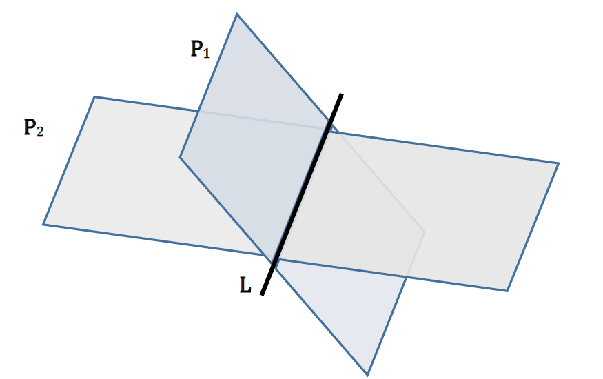 A-LIGNing Perspectives: Lines and Planes