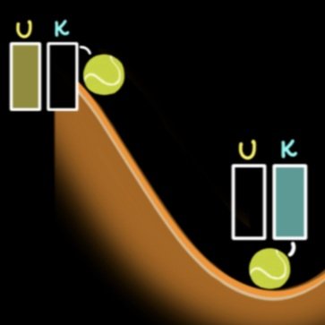 A-LIGNing Perspectives: Forces and Energy